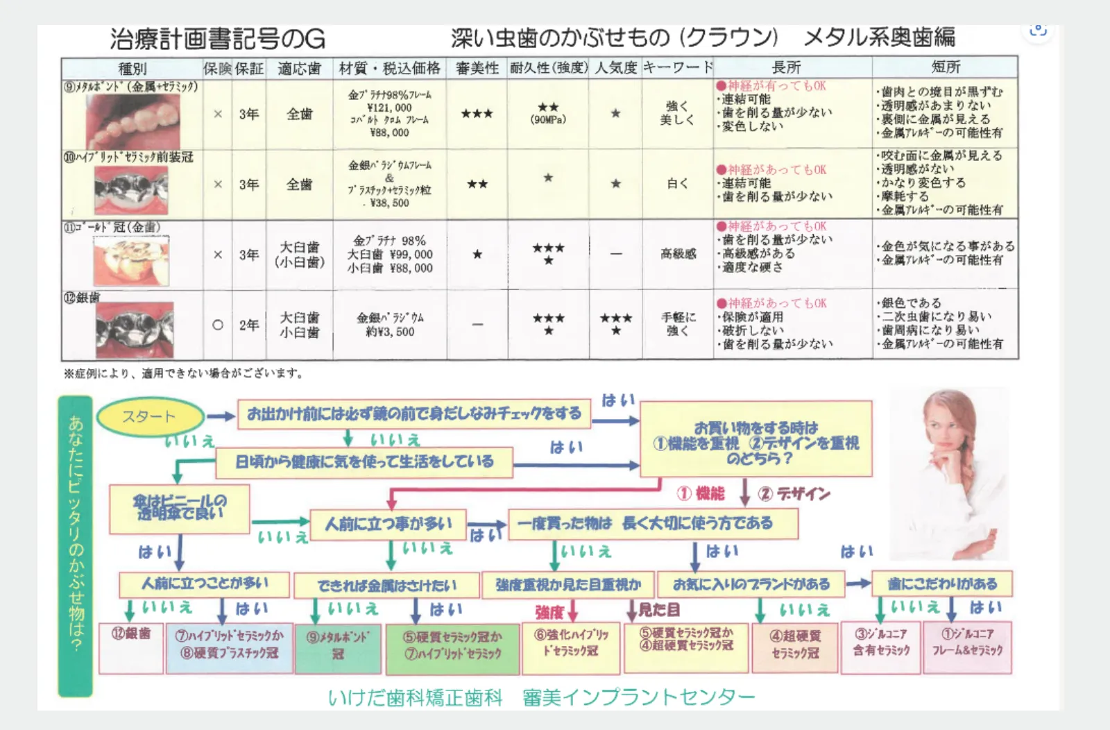 深い虫歯の被せ物（クラウン）