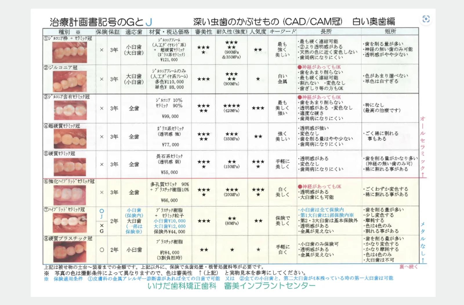 深い虫歯の被せ物（CAD/CAM冠）