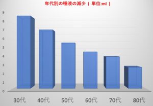 加齢によるお口の変化1
